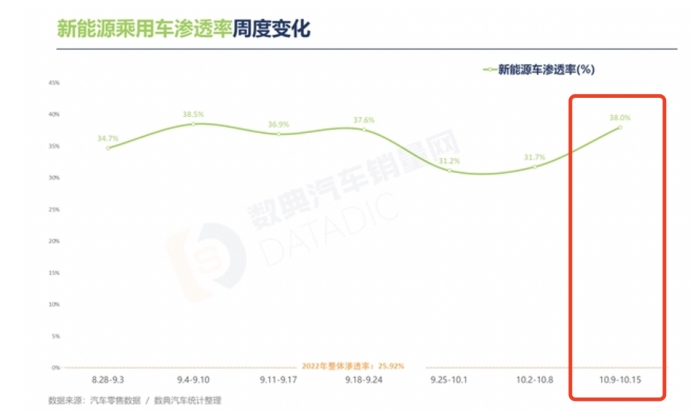 9.98万元的蓝电E5来了:10万内燃油SUV迎来“双重暴击”