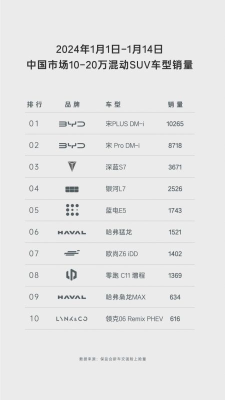SUV新标杆,油电同价的蓝电E5——车主的省钱大型存钱罐!